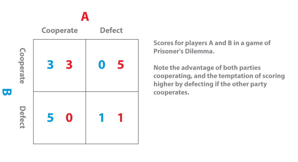 prisoners score